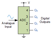 A2D IC